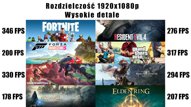 r7-7800x3D rtx4070.png