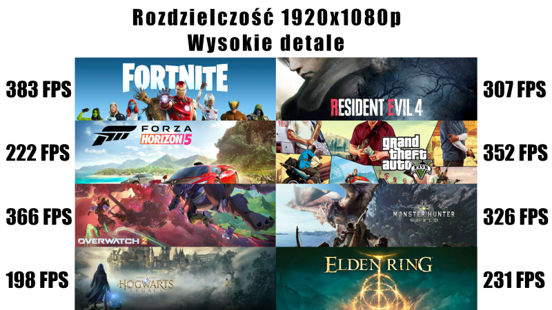 5700x 5070.png