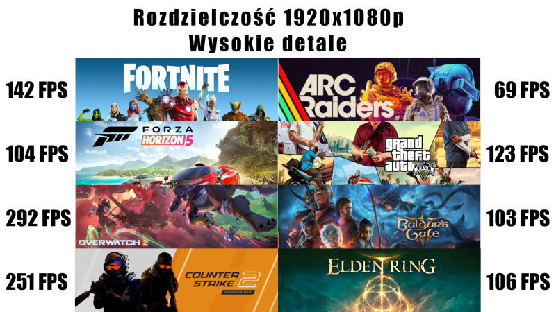 r5 7500f rtx 5060.png