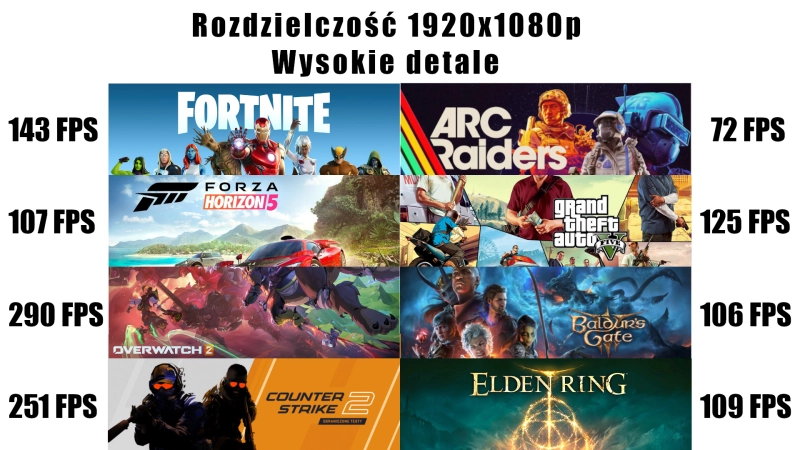 r7 9800x3d rx 9060.png