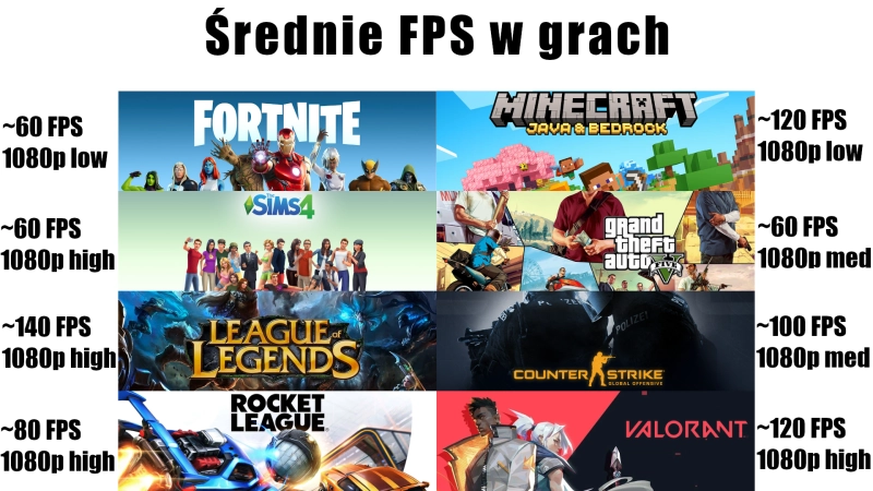 fpsy ryzen 5 5600g.png