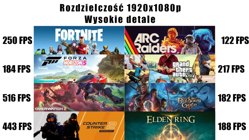 r7 7800x3d rtx 5080.png